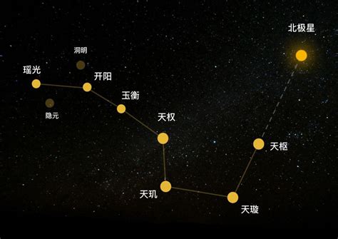 弼星|「北斗九星」中的「右弼星」相当于西方天文学中的哪一颗星？